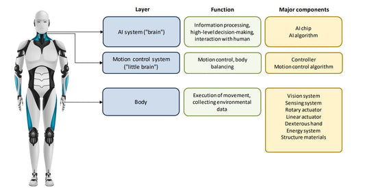 Humanoid Robot 101: Everything You Need to Know